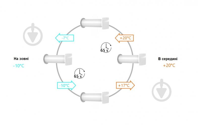 Рекуператор AirRoxy с керамическим теплообменником и пультом ДУ aRheat 01-320 - фото 8 Рекуператор AirRoxy с керамическим теплообменником и пультом ДУ aRheat 01-320 - фото 8
