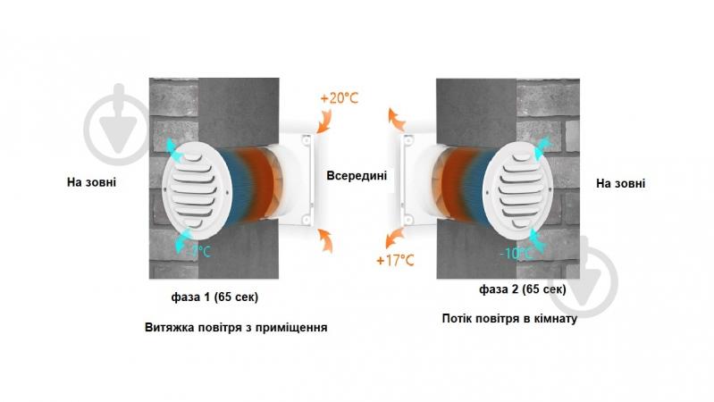 Рекуператор AirRoxy с керамическим теплообменником и пультом ДУ aRheat 01-320 - фото 3 Рекуператор AirRoxy с керамическим теплообменником и пультом ДУ aRheat 01-320 - фото 3