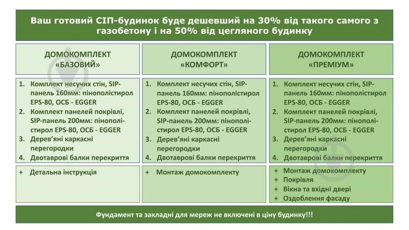 Модульный дом SIP46 Budmall Комфорт - фото 7