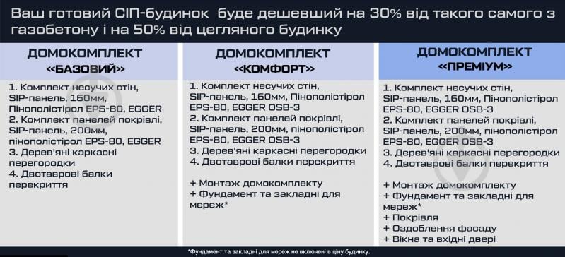 Модульний будинок SIP68 Budmall Преміум - фото 7 Модульний будинок SIP68 Budmall Преміум - фото 7