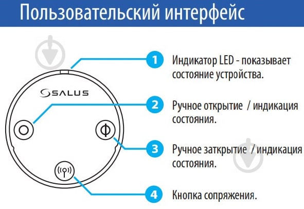 Мини-термоголовка TRV28RFM - фото 3