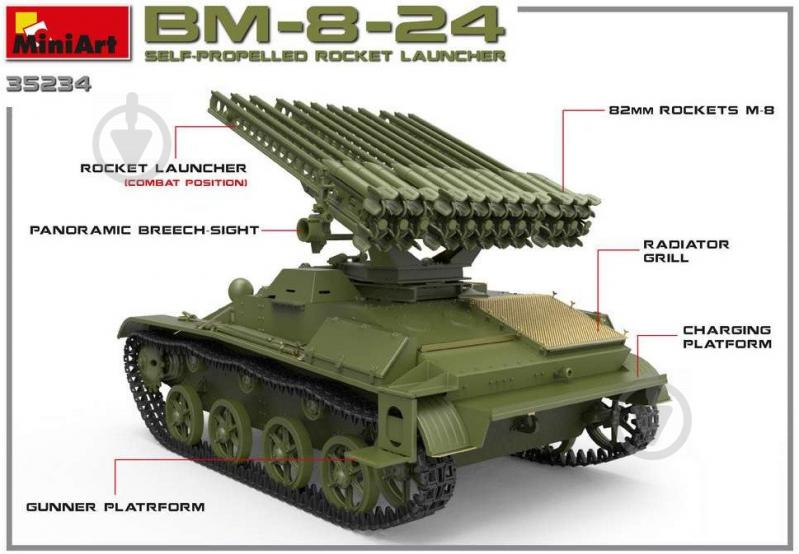 Збірна модель ICM самохідний ракетоносій Launcher BM-8-24 (4820183311856) 1:35 - фото 41