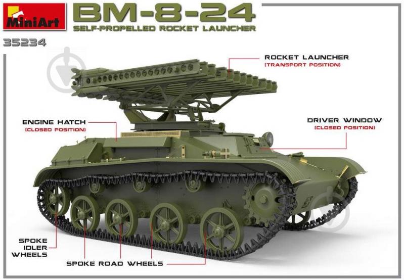 Збірна модель ICM самохідний ракетоносій Launcher BM-8-24 (4820183311856) 1:35 - фото 42