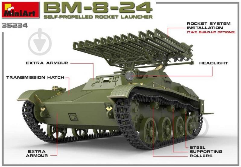 Сборная модель ICM самоходный ракетоноситель Launcher BM-8-24 (4820183311856) 1:35 - фото 43