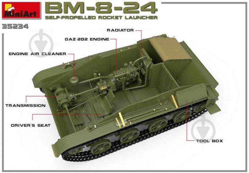 Сборная модель ICM самоходный ракетоноситель Launcher BM-8-24 (4820183311856) 1:35 - фото 44