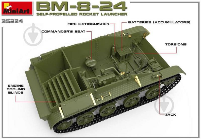 Збірна модель ICM самохідний ракетоносій Launcher BM-8-24 (4820183311856) 1:35 - фото 46