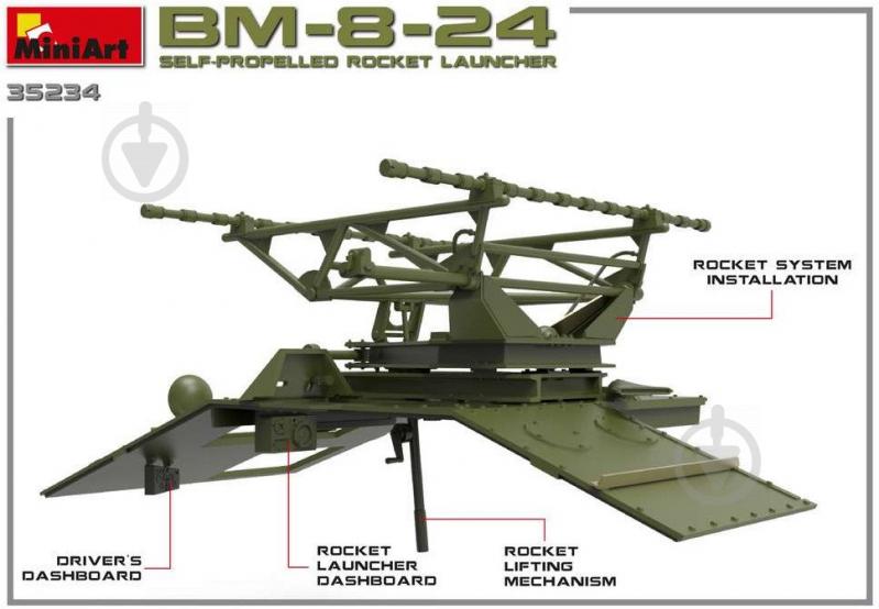 Сборная модель ICM самоходный ракетоноситель Launcher BM-8-24 (4820183311856) 1:35 - фото 40