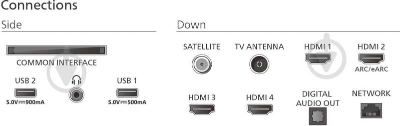 Телевізор Philips 75MLED920/12 QD MiniLED - фото 4 Телевізор Philips 75MLED920/12 QD MiniLED - фото 4