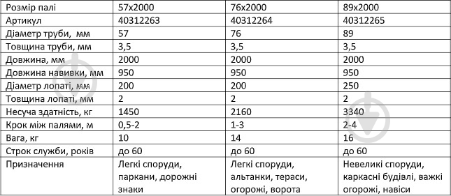 Паля гвинтова 57х2000 мм - фото 2 Паля гвинтова 57х2000 мм - фото 2