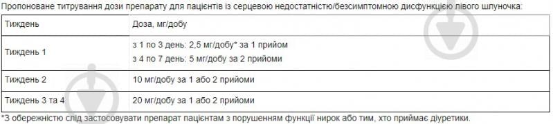 Еналаприл-Здоров'я №30 (10х3) таблетки 5 мг - фото 2