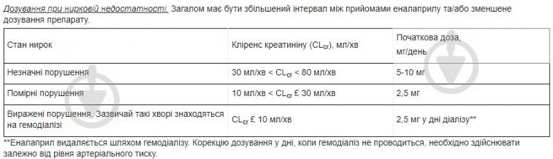 Еналаприл-Здоров'я №30 (10х3) таблетки 5 мг - фото 3