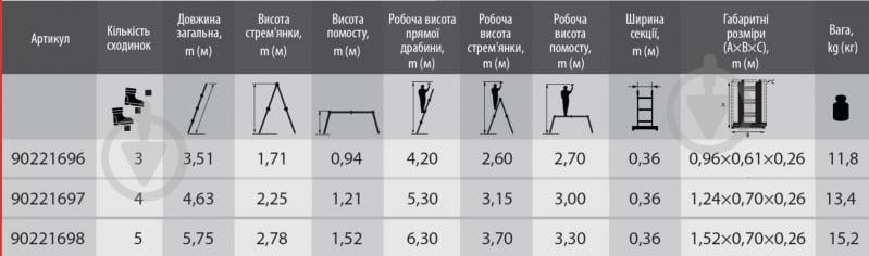 Шарнирная лестница-стремянка BauGut MULTIFORM 4x5 (LCG3420W) - фото 8