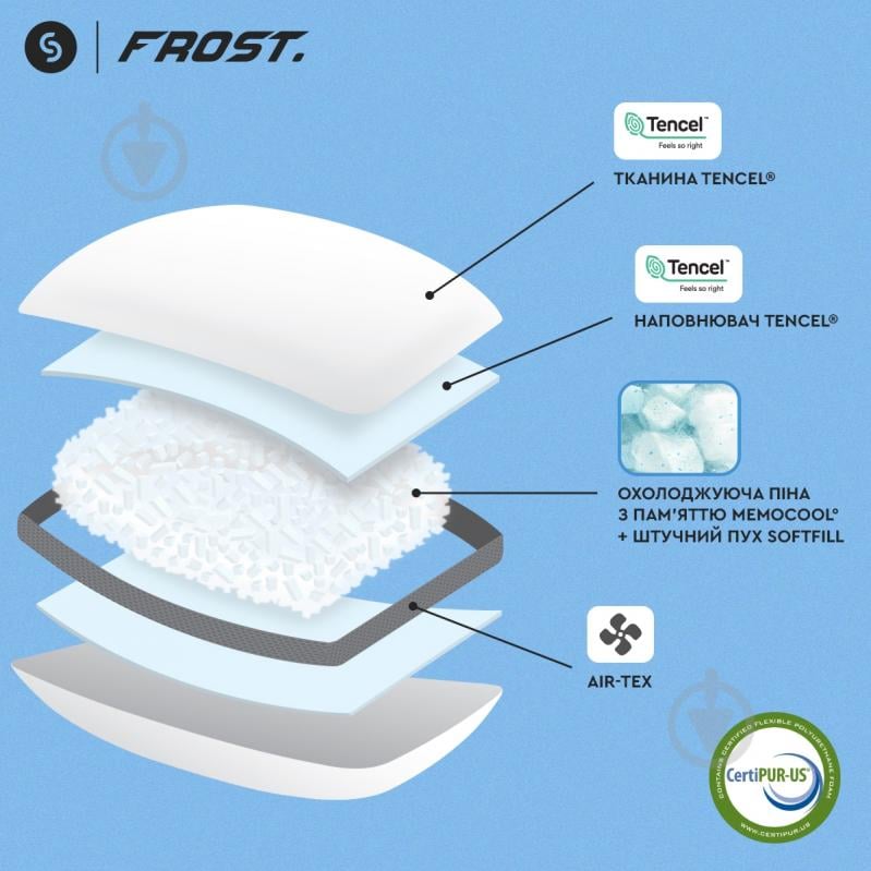 Подушка гібридна з пам'яттю та ефектом охолодження Frost Curve Sonex 50x70 см білий із сірими вставками - фото 7