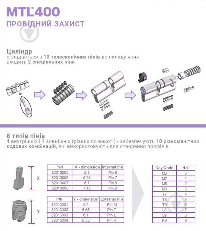 Циліндр Mul-T-Lock MTL400/ClassicPro 4867 40x40 ключ-ключ 80 мм нікель сатин - фото 9