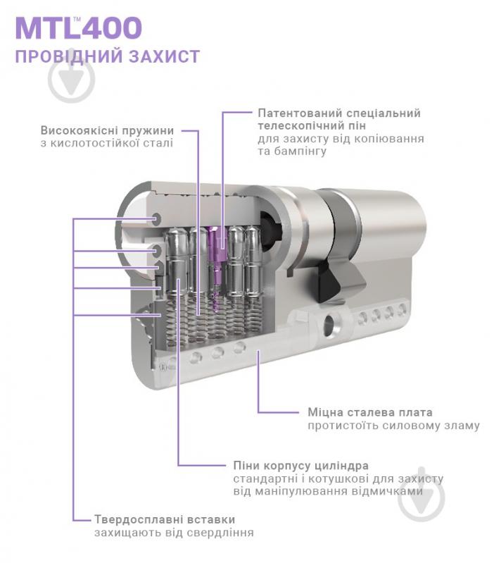 Цилиндр Mul-T-Lock MTL400/ClassicPro 4867 40x40 ключ-ключ 80 мм никель сатин - фото 4