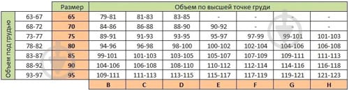 Бюстгальтер для годуючих Мамин Дом 712 р.75 D белый - фото 5