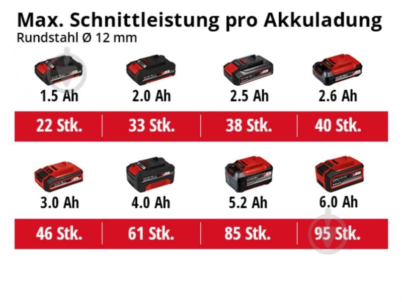 Болгарка (угловая шлифмашина) Einhell аккумуляторная PXC TE-AG 18/150 Li BL - Solo 4431144 - фото 9