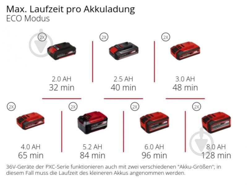 Насос садовый Einhell AQUINNA 36/34 4180450 - фото 13