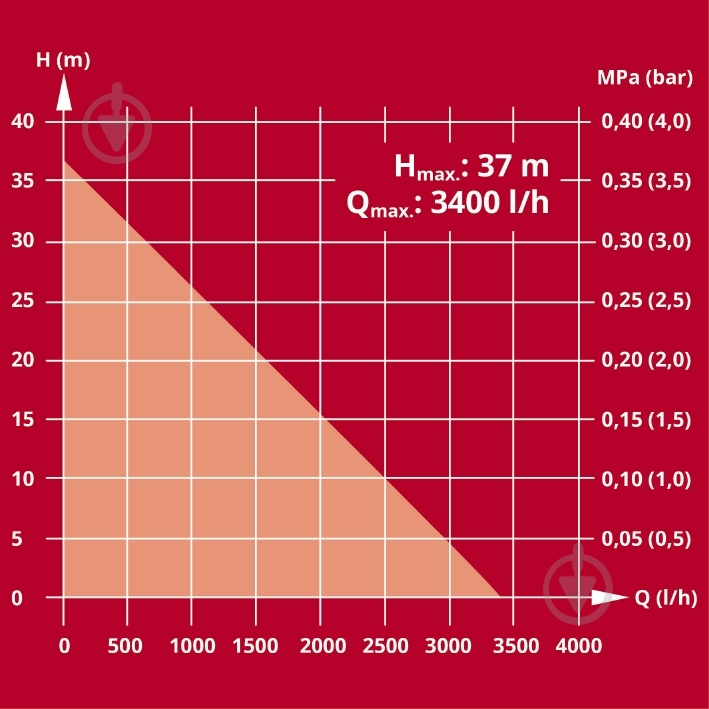 Насос садовый Einhell AQUINNA 36/34 4180450 - фото 15
