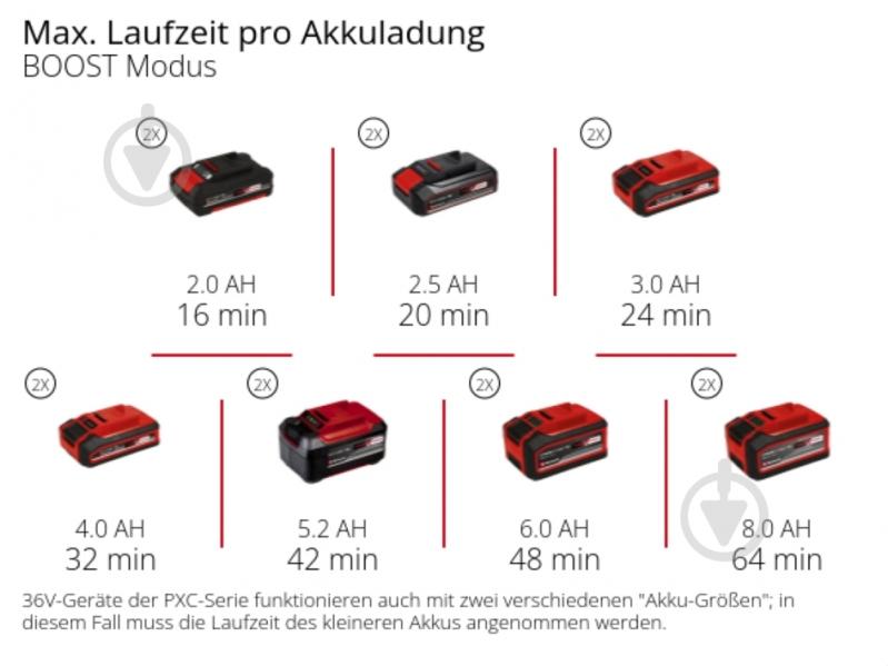 Насос садовый Einhell AQUINNA 36/34 4180450 - фото 14