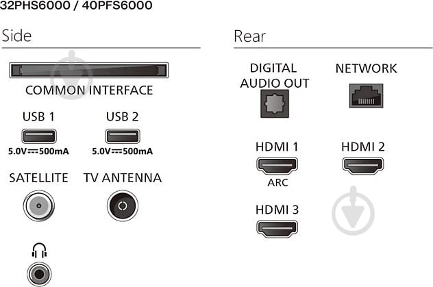 Телевизор Philips 32PHS6000/12 - фото 5 Телевизор Philips 32PHS6000/12 - фото 5