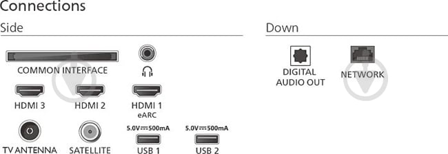 Телевизор Philips 75PUS8510/12 - фото 5