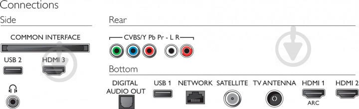 Телевизор Philips 58PUS6504/12 - фото 4