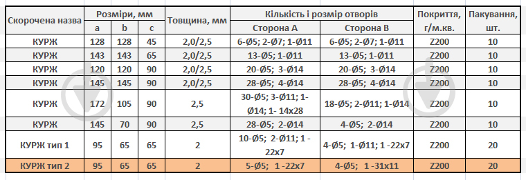 Кутник універсальний посилений Profstal 65x95x65 мм 2 мм (20 шт.) - фото 4