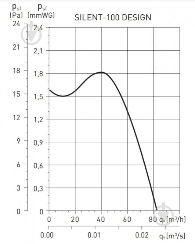 Вытяжной вентилятор Soler&Palau для ванной SILENT-100 CZ SILVER DESIGN - фото 4