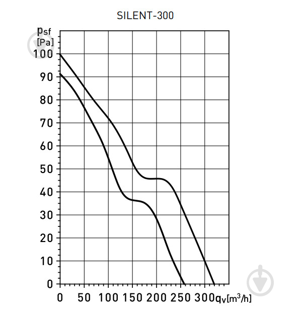 Вытяжной вентилятор Soler&Palau с таймером и датчиком влажности SILENT-300 CHZ - фото 10