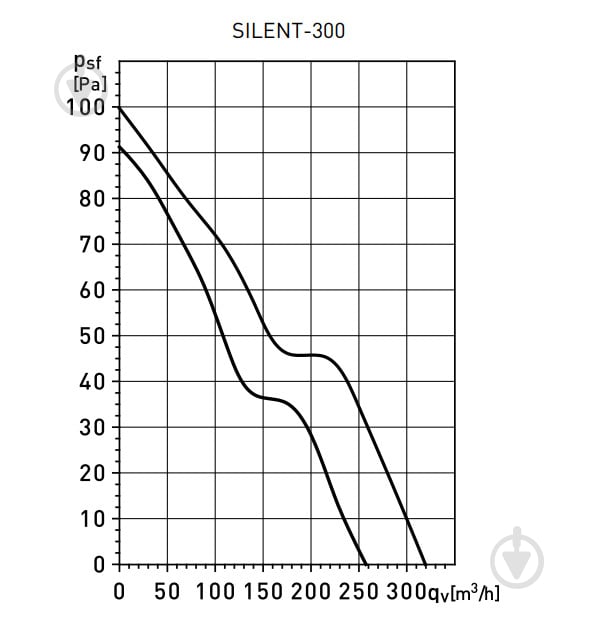 Витяжний вентилятор Soler&Palau для ванної SILENT-300 CZ - фото 7