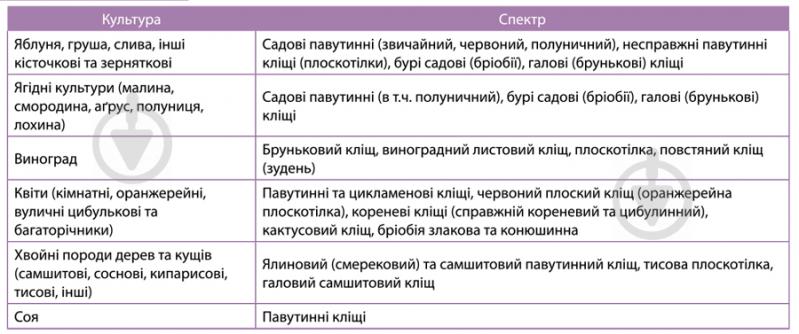 Інсекто-акарицид Сімейний сад Міральд 100 мл - фото 2