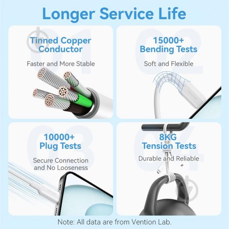 USB-кабель Vention 1 м белый (TRCWF) - фото 8