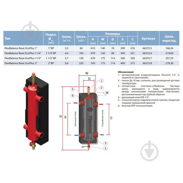 Гидрострелка Meibes FlexBalance Basic EcoPlus 1'' (28500) - фото 2