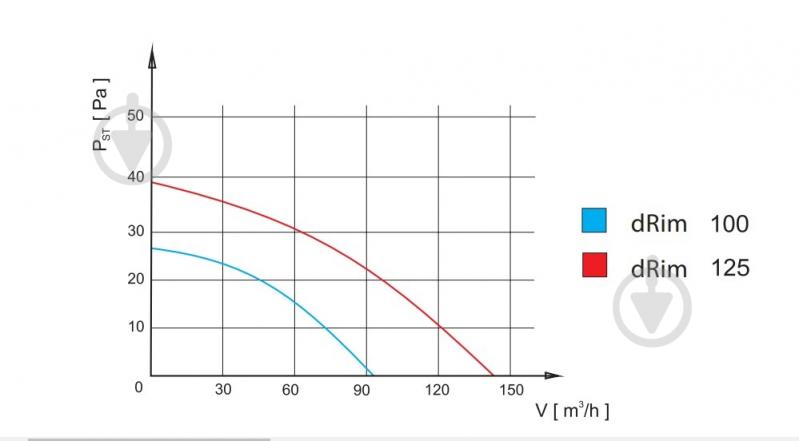 Вытяжной вентилятор AirRoxy для ванной на шариковых подшипниках airRoxy dRim 125 S BB (01-066) - фото 10