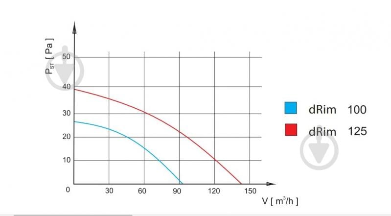 Вытяжной вентилятор AirRoxy с таймером на шириковых подшипниках airRoxy dRim 125 TS BB (01-068) - фото 10 Вытяжной вентилятор AirRoxy с таймером на шириковых подшипниках airRoxy dRim 125 TS BB (01-068) - фото 10