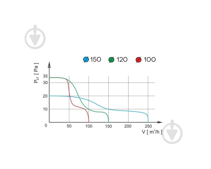 Вытяжной вентилятор AirRoxy для ванной airRoxy pRim 150 S (01-009) - фото 8