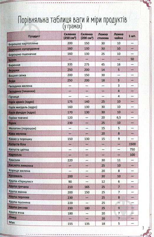 Книга «Страви на щодень і на свята. Книга для запису кулінарних рецептів» 978-617-690-866-1 - фото 4