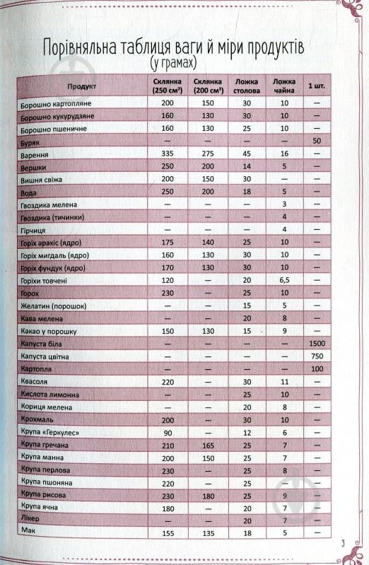 Книга «Смаколики моєї сім’ї. Книга для запису кулінарних рецептів» 978-966-942-498-3 - фото 4