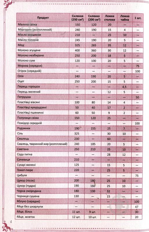 Книга «Колекція найсмачніших страв. Книга для запису кулінарних рецептів» 978-966-942-503-4 - фото 5