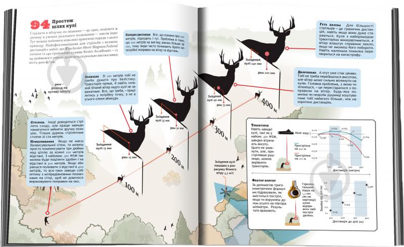 Книга Дэвид Петцел «Мисливська зброя. Повний довідник» 978-617-7535-52-1 - фото 14