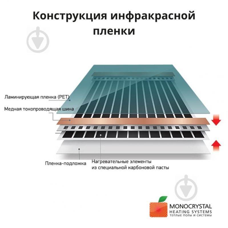 Комплект для теплої підлоги Monocrystal 1м² /200 Вт. під усі покриття ЕНП - 1/1К - фото 5