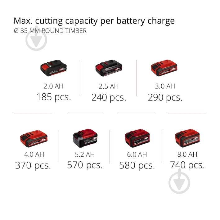Пила шабельна Einhell акумуляторна PXC TE-AP 18/22 Li Starter Kit 2,5 Аг 4326300+4512097 - фото 13 Пила шабельна Einhell акумуляторна PXC TE-AP 18/22 Li Starter Kit 2,5 Аг 4326300+4512097 - фото 13
