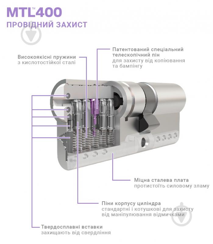 Циліндр Mul-T-Lock MTL400/ClassicPro 40x60 ключ-ключ 100 мм латунь - фото 9