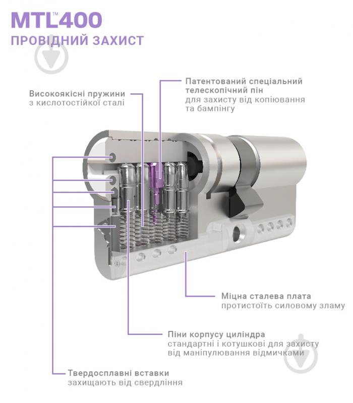 Цилиндр Mul-T-Lock MTL400/ClassicPro 31x31 ключ-вороток 62 мм латунь - фото 12