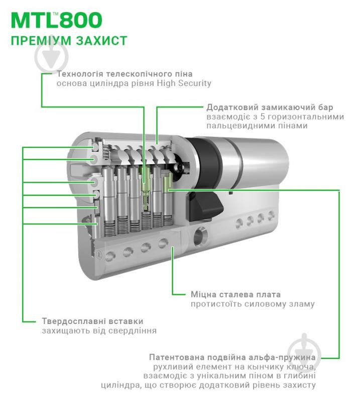 Циліндр Mul-T-Lock MTL800/MT5+ 40x60 ключ-ключ 100 мм нікель сатин - фото 4