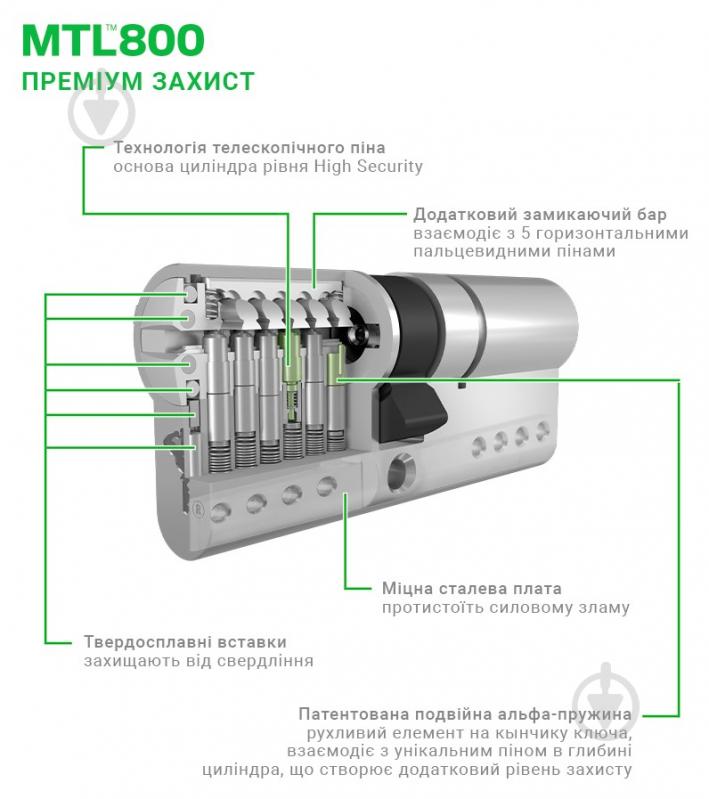 Циліндр Mul-T-Lock MTL800/MT5+ 40x60 ключ-вороток 100 мм нікель сатин - фото 3