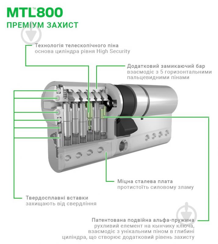 Цилиндр Mul-T-Lock MTL800/MT5+ 50x50 ключ-вороток 100 мм латунь - фото 4