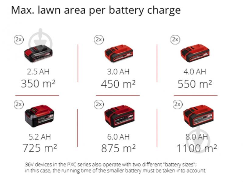 Газонокосарка акумуляторна Einhell RASARRO 36/42 2x5,2Ah 3413272 - фото 15