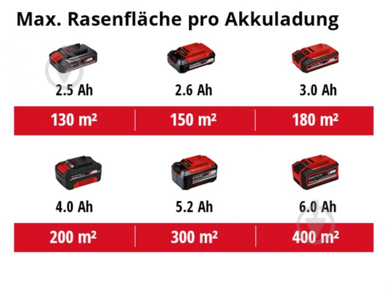 Газонокосарка акумуляторна Einhell GE-CM 18/33 Li - Solo 3413266 - фото 10